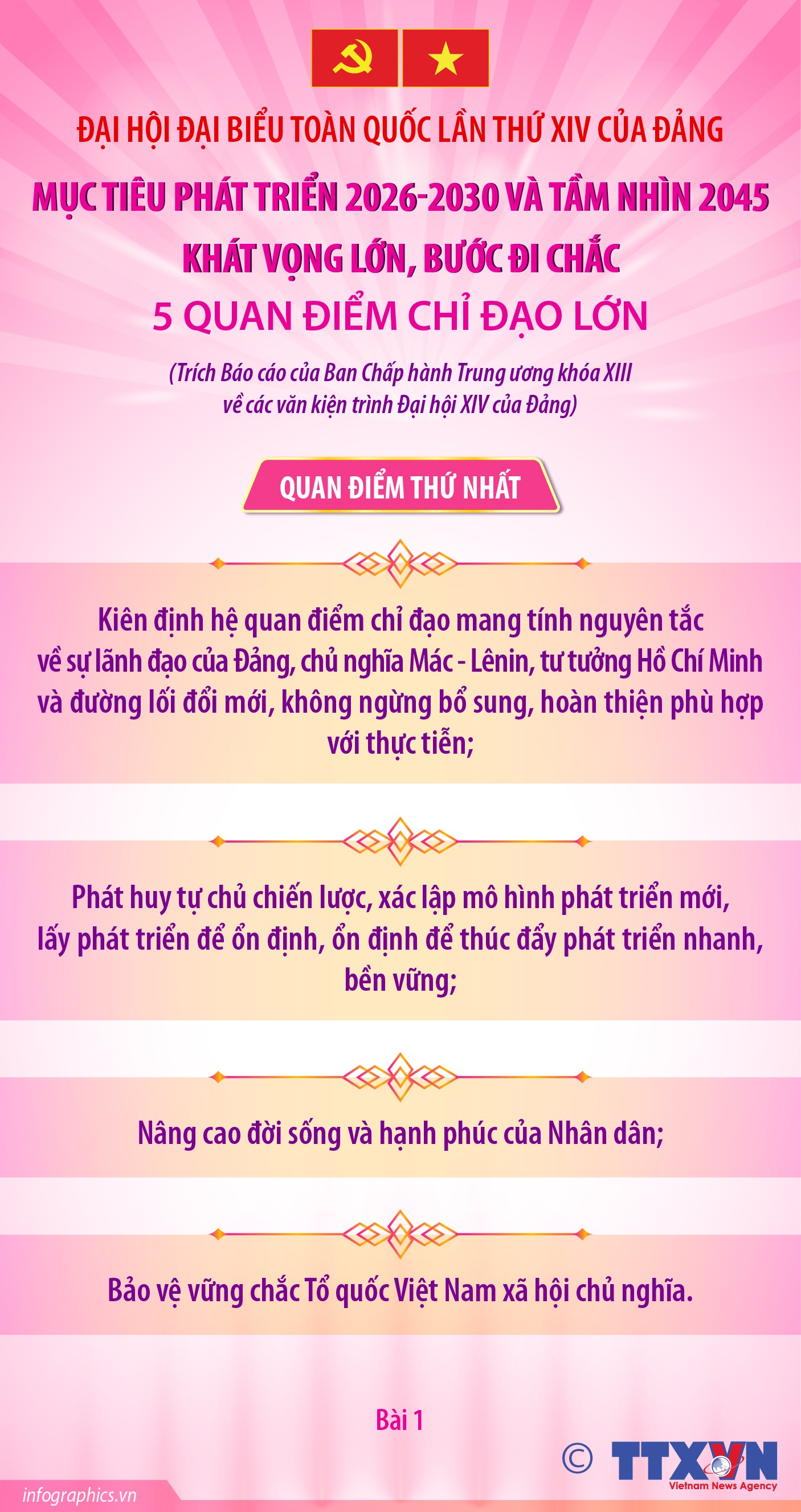 Đại hội Đảng XIV: Năm quan điểm chỉ đạo lớn- Ảnh 1. Đại hội Đảng XIV: Năm quan điểm chỉ đạo lớn- Ảnh 1.