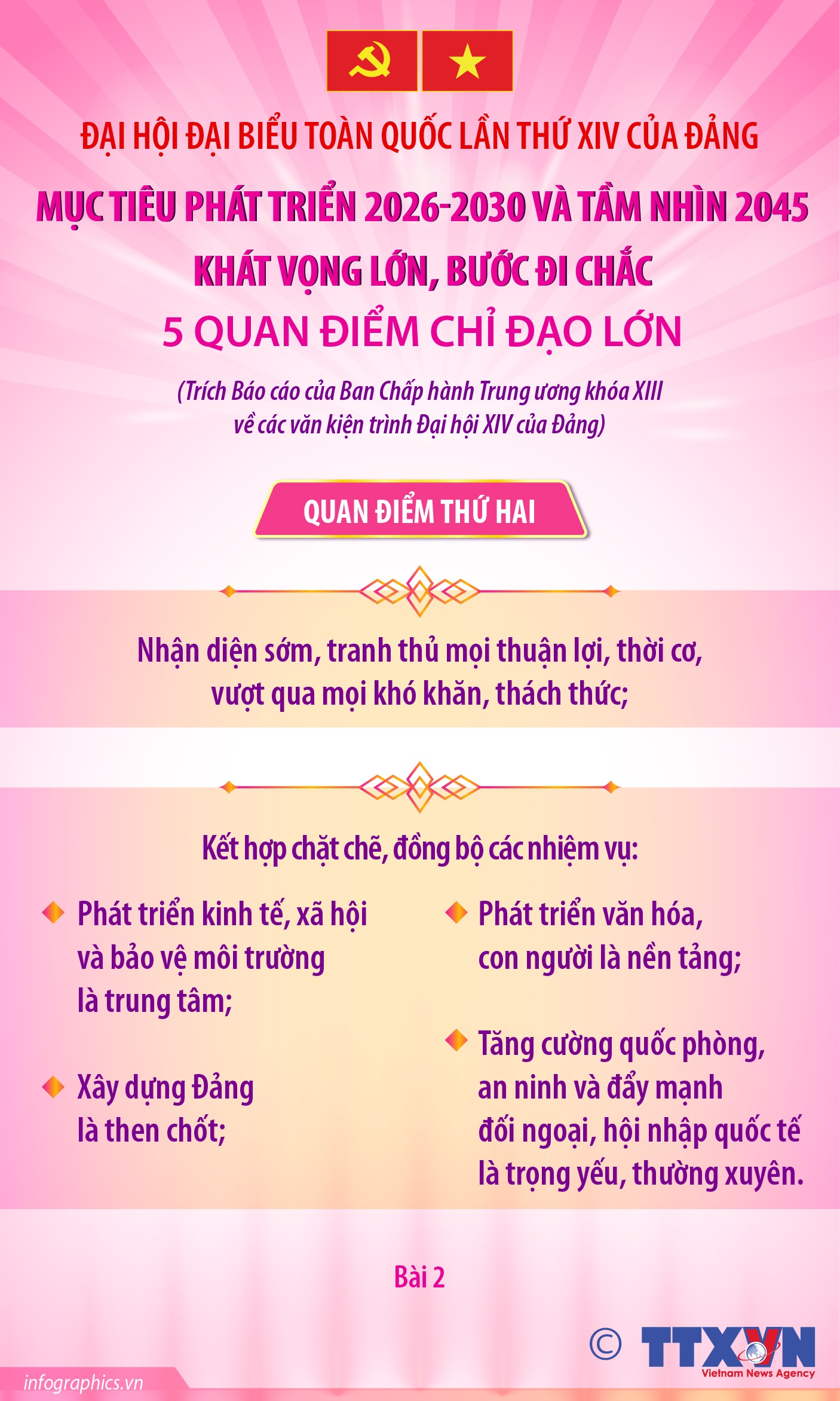 Đại hội Đảng XIV: Năm quan điểm chỉ đạo lớn- Ảnh 2. Đại hội Đảng XIV: Năm quan điểm chỉ đạo lớn- Ảnh 2.