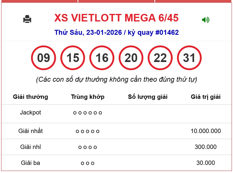 Kết quả xổ số Vietlott hôm nay 25/1/2026 - Vietlott 25/1 - Xổ số Mega 6/45 ngày 25/1- Ảnh 2. Kết quả xổ số Vietlott hôm nay 25/1/2026 - Vietlott 25/1 - Xổ số Mega 6/45 ngày 25/1- Ảnh 2.