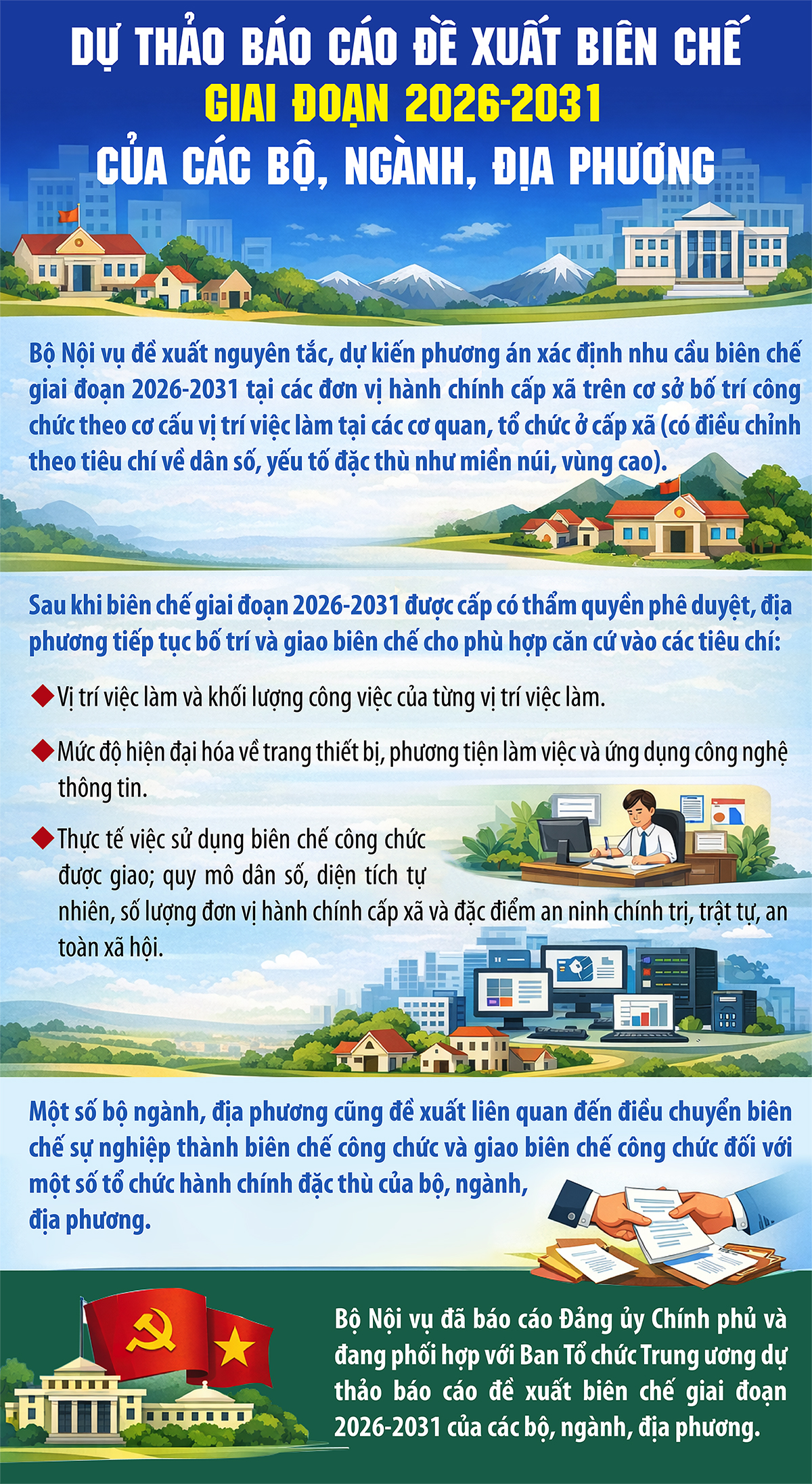[Infographic] Đề xuất tiêu chí phân bổ biên chế 5 năm tới- Ảnh 1.