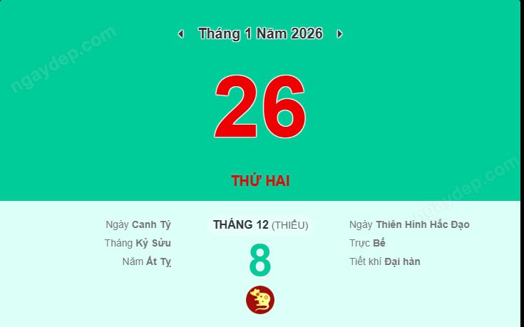 Tử vi 12 con giáp hôm nay 26/1: Thìn tích cực, Tý tài vận ổn định- Ảnh 3. Tử vi 12 con giáp hôm nay 26/1: Thìn tích cực, Tý tài vận ổn định- Ảnh 3.