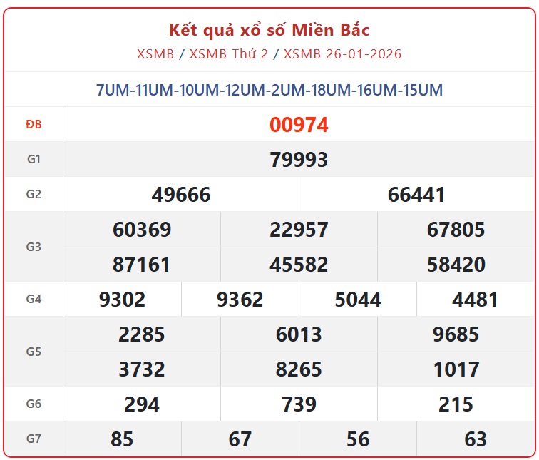 Kết quả xổ số miền Bắc hôm nay ngày 27/1/2026 - XSMB 27/1- Ảnh 2.