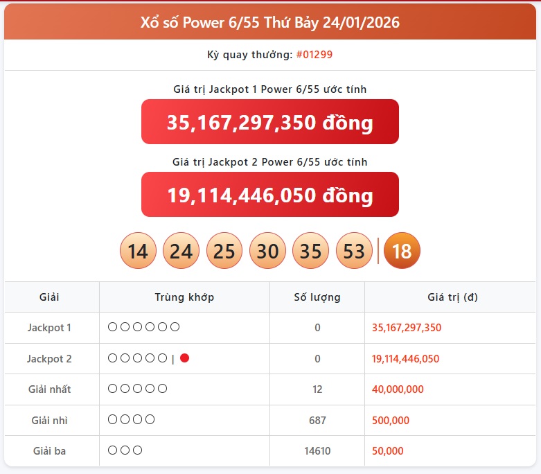 Kết quả xổ số Vietlott hôm nay 27/1/2026 - Vietlott 27/1 - Xổ số Power 6/55 ngày 27/1- Ảnh 2.