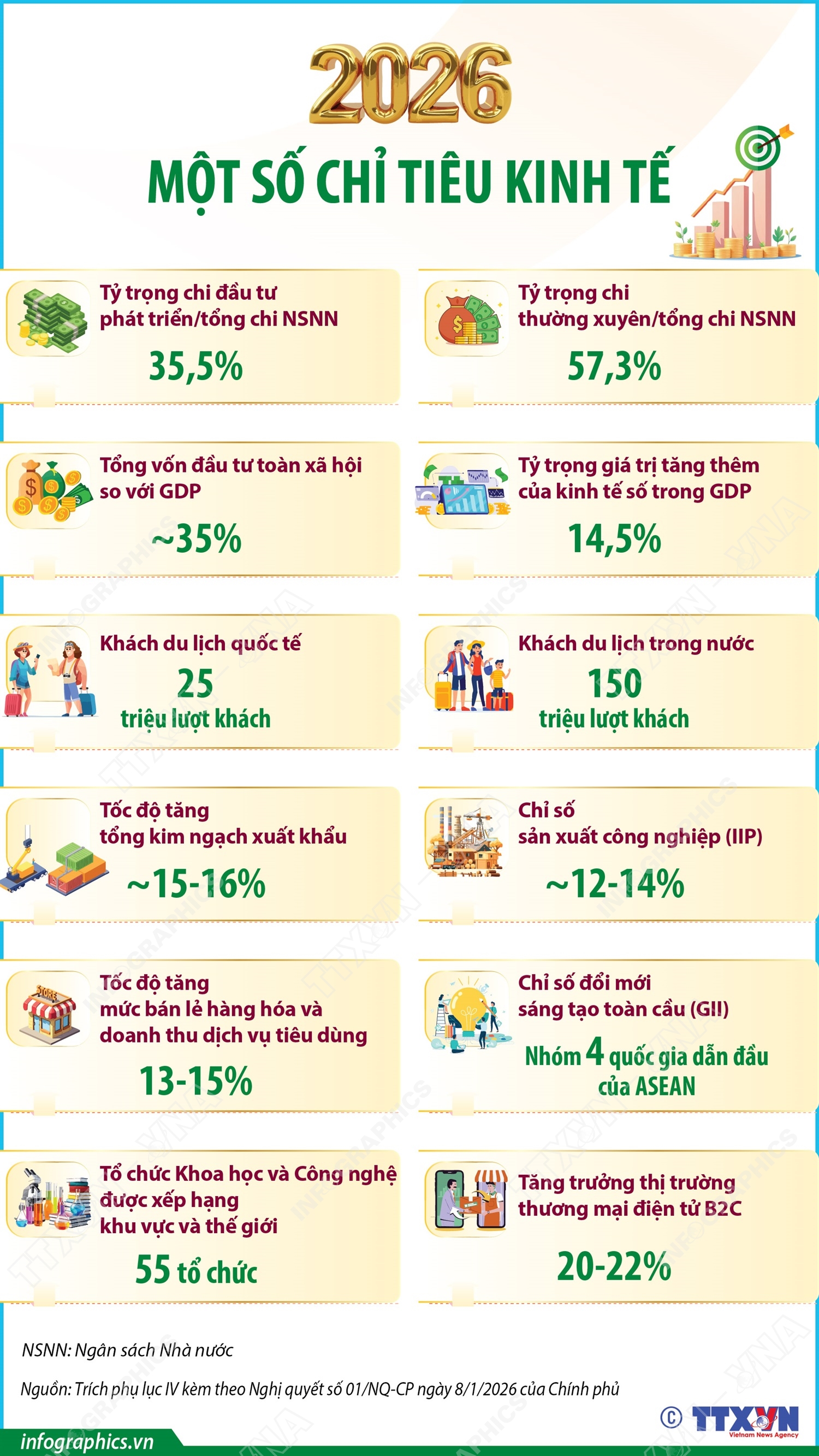 Một số chỉ tiêu kinh tế năm 2026- Ảnh 1. Một số chỉ tiêu kinh tế năm 2026- Ảnh 1.