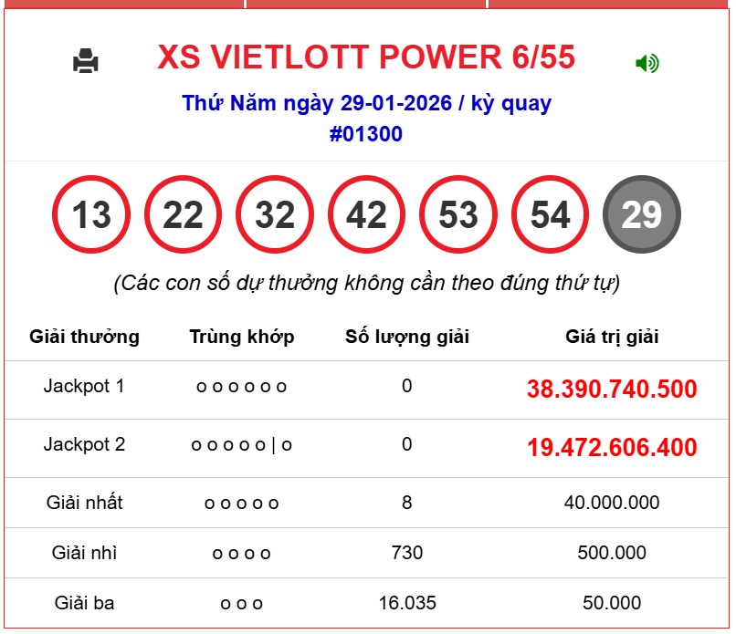 Kết quả xổ số Vietlott hôm nay 29/1/2026 - Vietlott 29/1 - Xổ số Power 6/55 ngày 29/1- Ảnh 1.