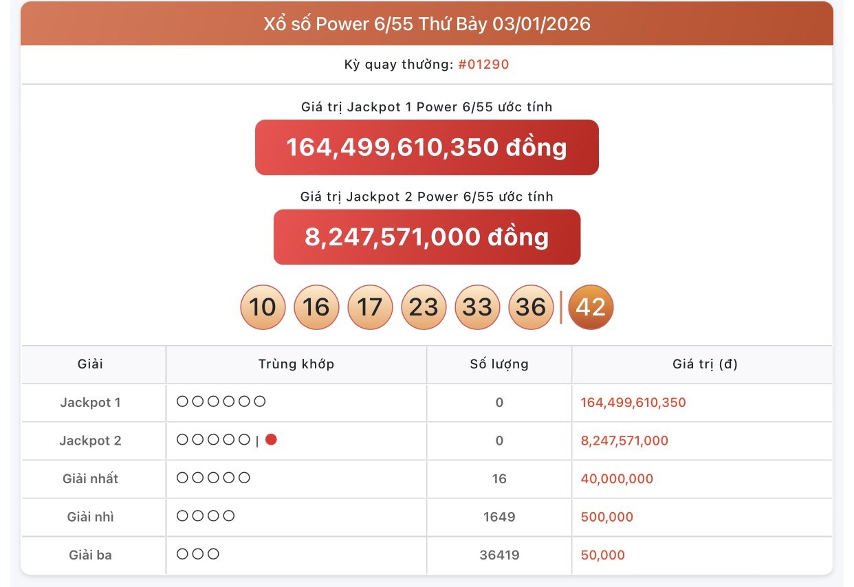 Kết quả xổ số Vietlott hôm nay 6/1/2026 - Vietlott 6/1 - Xổ số Power 6/55 ngày 6/1- Ảnh 2. Kết quả xổ số Vietlott hôm nay 6/1/2026 - Vietlott 6/1 - Xổ số Power 6/55 ngày 6/1- Ảnh 2.