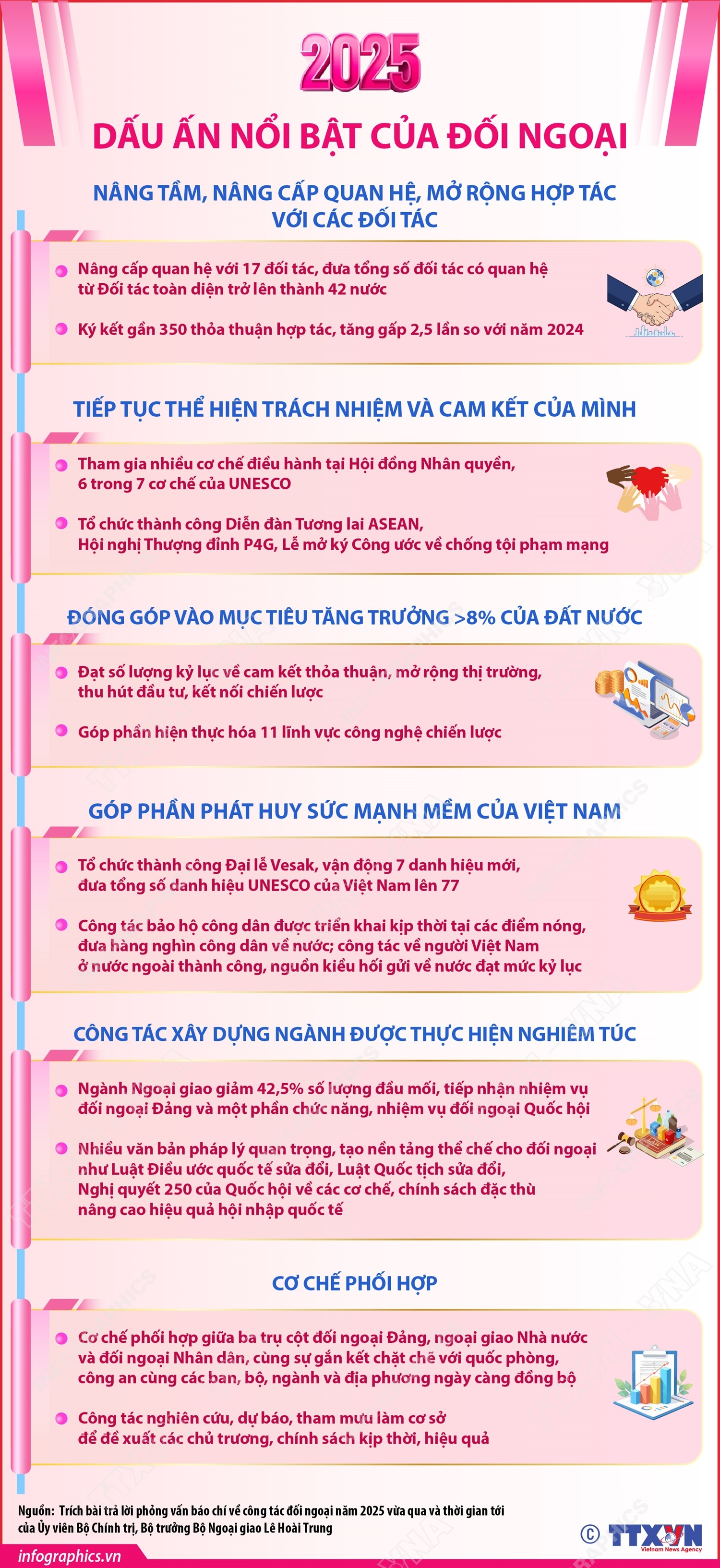 Đẩy mạnh đối ngoại và hội nhập quốc tế là nhiệm vụ 'trọng yếu, thường xuyên'- Ảnh 1.