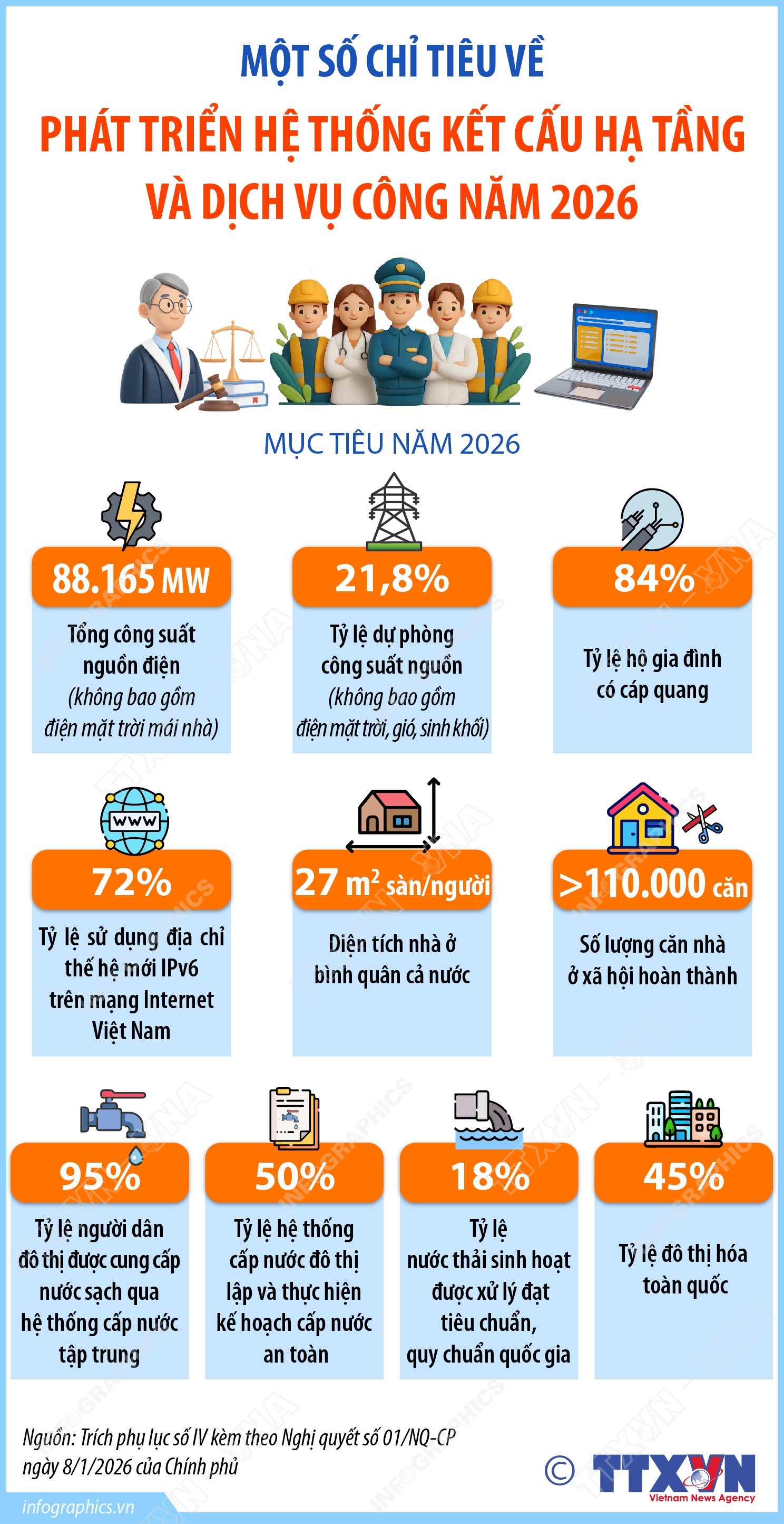 Một số chỉ tiêu về phát triển hệ thống kết cấu hạ tầng và dịch vụ công năm 2026- Ảnh 1. Một số chỉ tiêu về phát triển hệ thống kết cấu hạ tầng và dịch vụ công năm 2026- Ảnh 1.