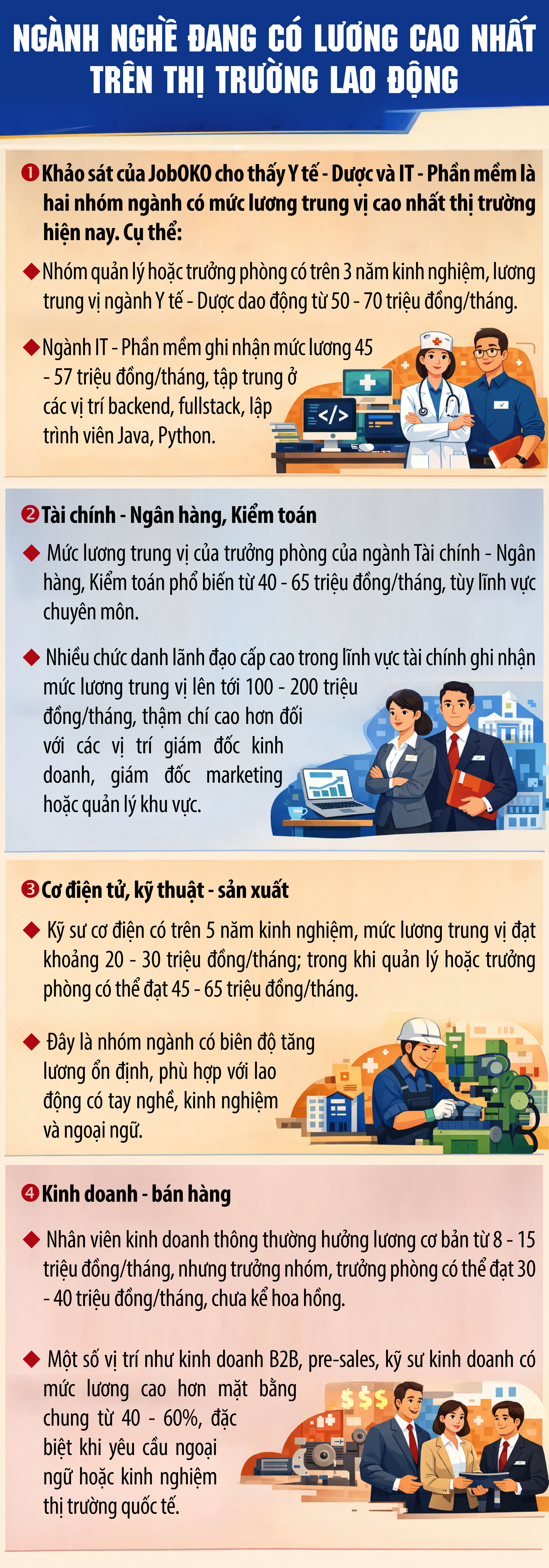 Ngành nghề đang có mức lương cao nhất trên thị trường lao động- Ảnh 1.