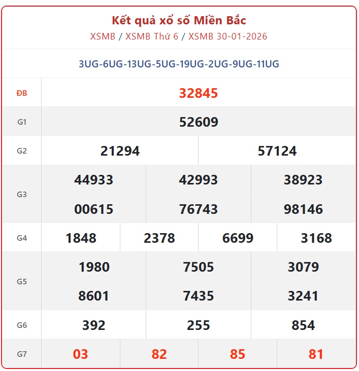 Kết quả xổ số miền Bắc hôm nay ngày 31/1/2026 - XSMB 31/1- Ảnh 2.