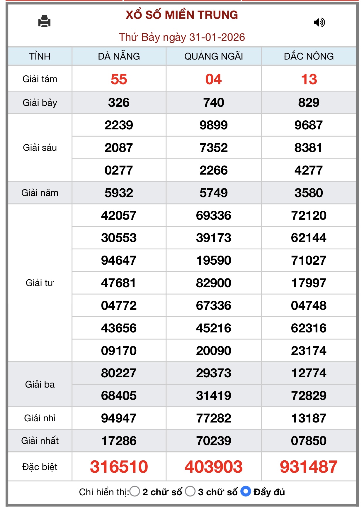 Kết quả xổ số miền Trung hôm nay ngày 1/2/2026 - XSMT 1/2- Ảnh 2.