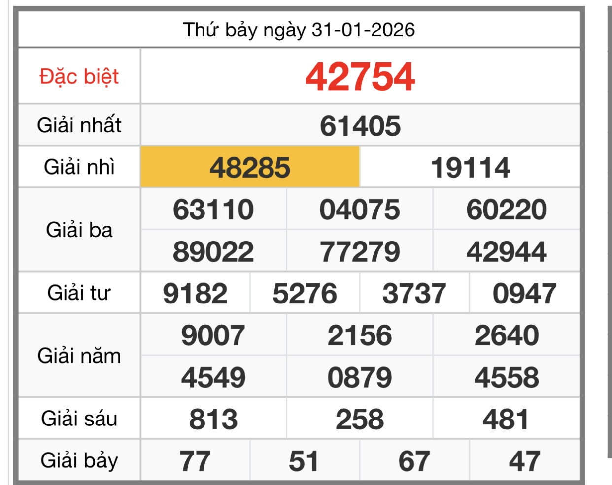 Kết quả xổ số miền Bắc hôm nay ngày 31/1/2026 - XSMB 31/1- Ảnh 1.