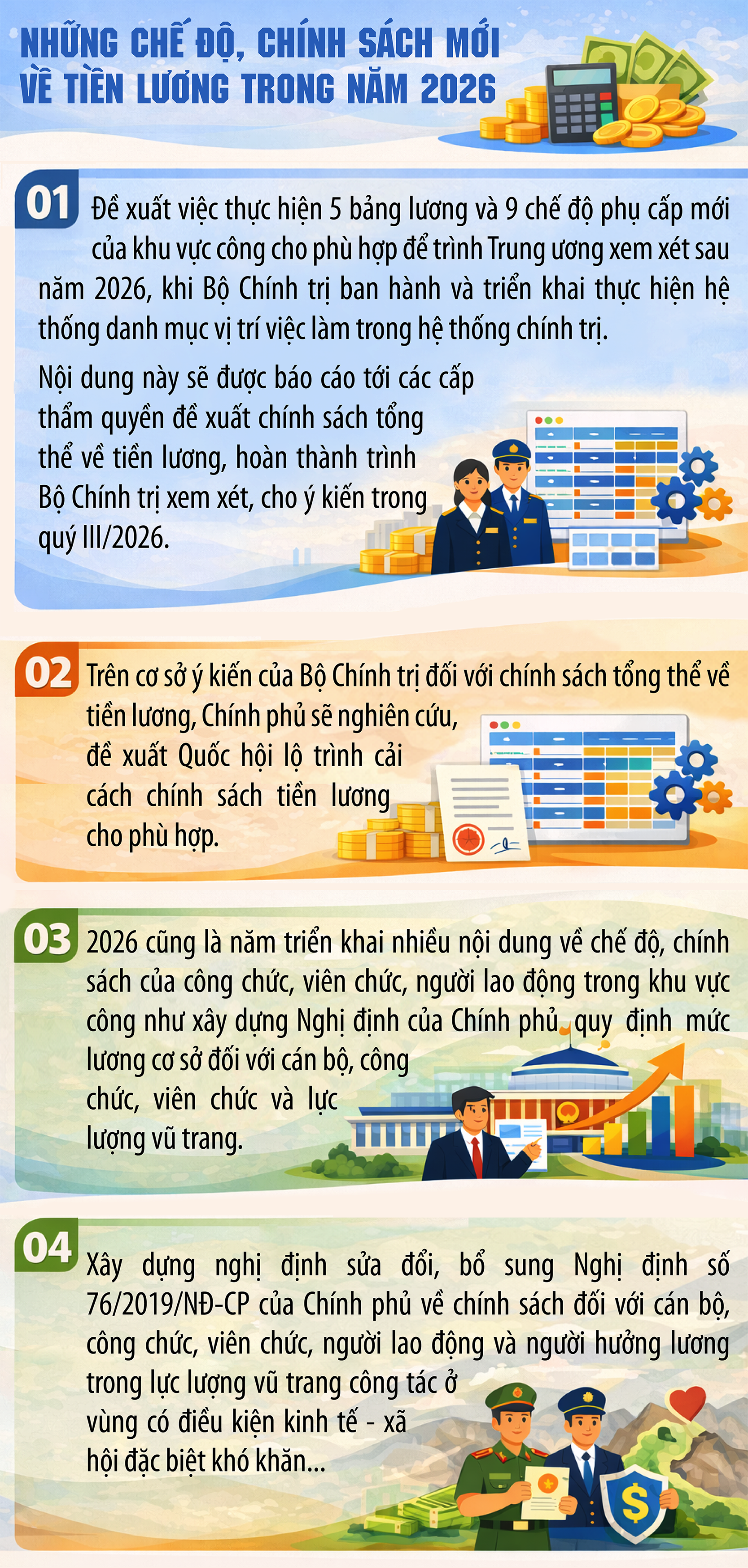 Nhiều chế độ, chính sách mới về tiền lương sẽ được triển khai trong năm 2026- Ảnh 1.