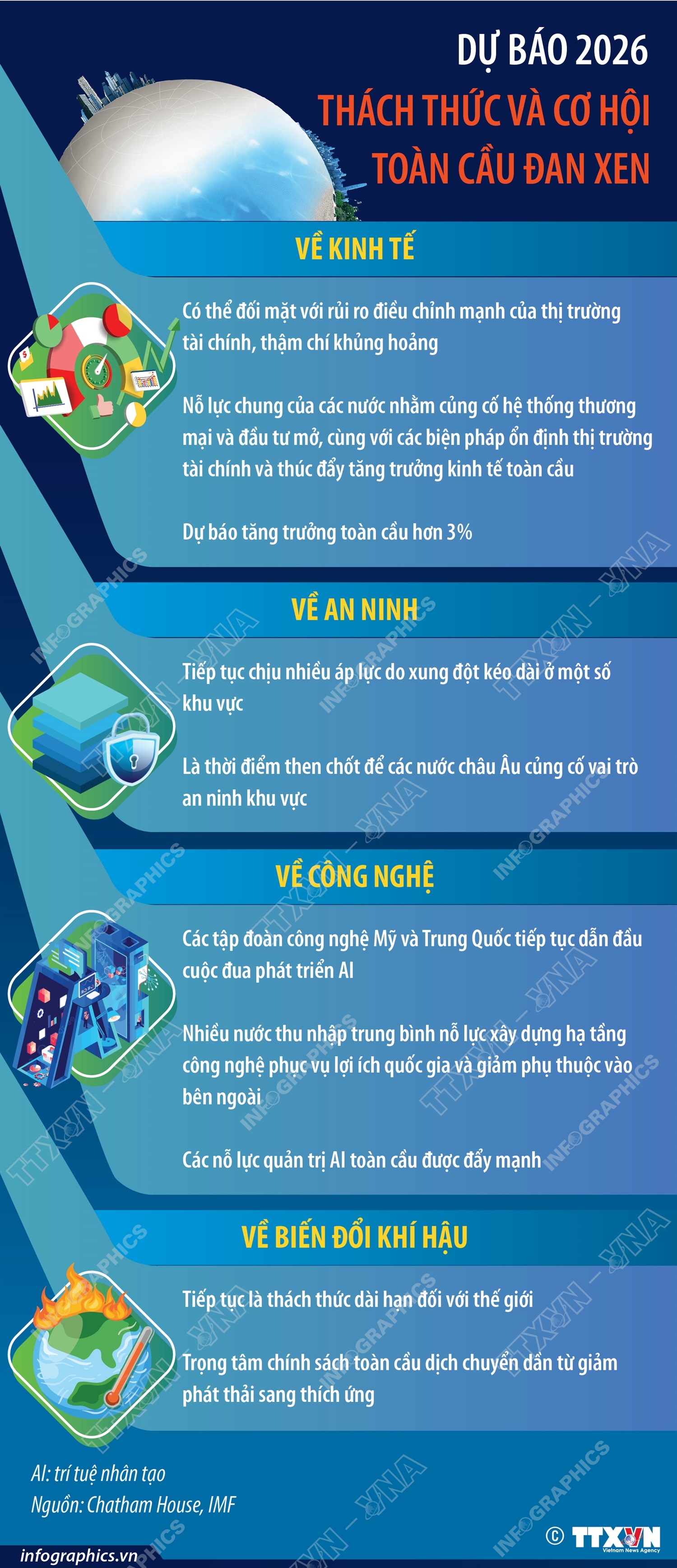 Dự báo 2026: Thách thức và cơ hội đan xen- Ảnh 1.