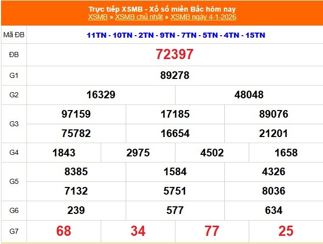 Kết quả xổ số miền Bắc hôm nay ngày 5/1/2026 - XSMB 5/1- Ảnh 2.