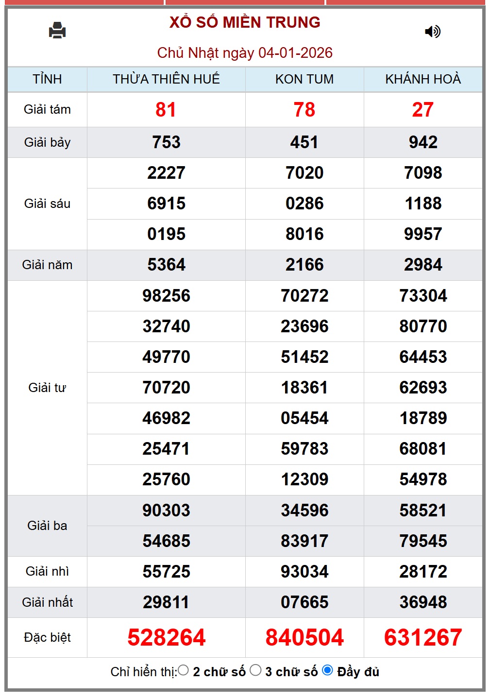 Kết quả xổ số miền Trung hôm nay ngày 5/1/2026 - XSMT 5/1- Ảnh 2. Kết quả xổ số miền Trung hôm nay ngày 5/1/2026 - XSMT 5/1- Ảnh 2.