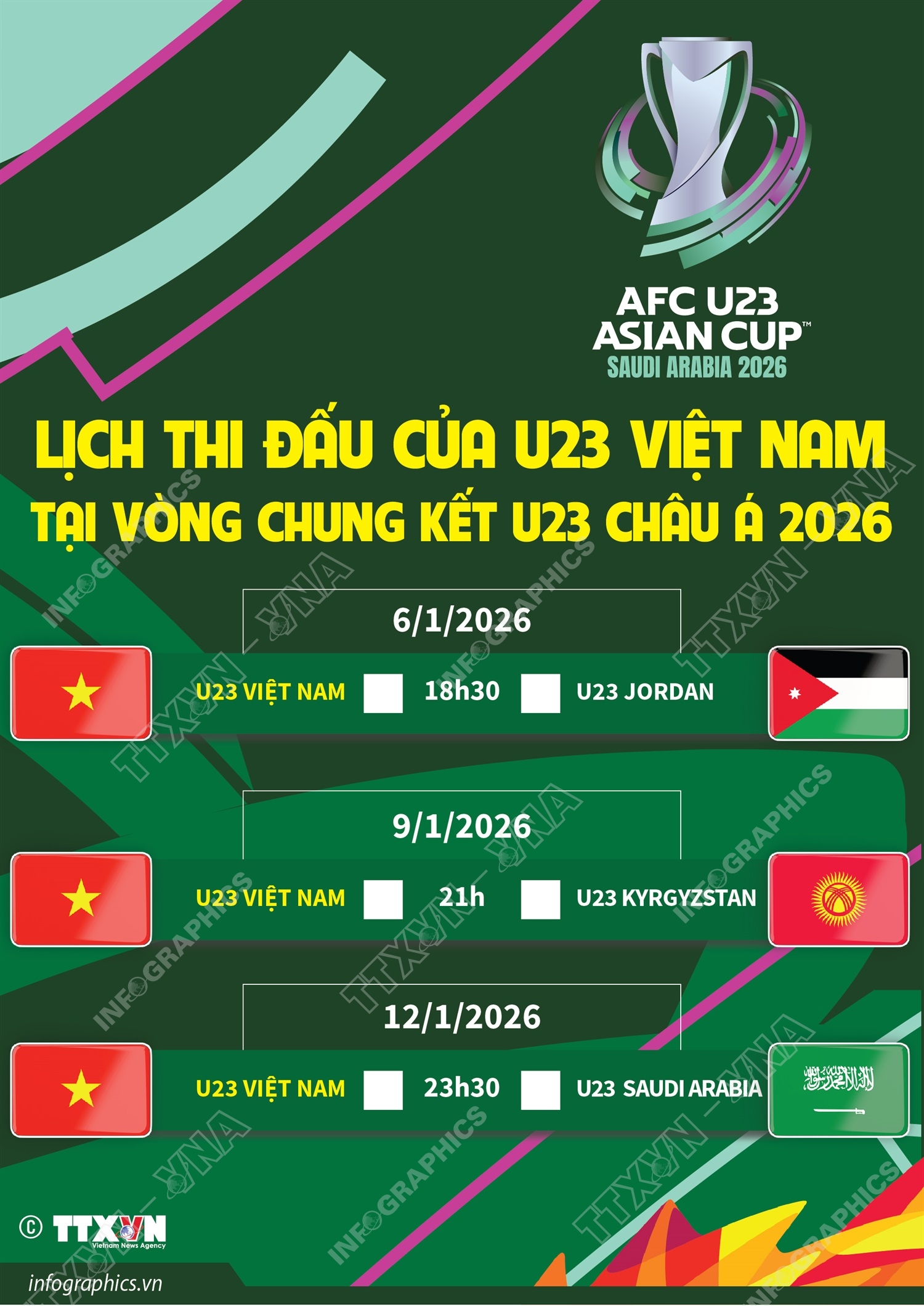 VCK U23 châu Á 2026: U23 Việt Nam tự tin và quyết tâm- Ảnh 2. VCK U23 châu Á 2026: U23 Việt Nam tự tin và quyết tâm- Ảnh 2.