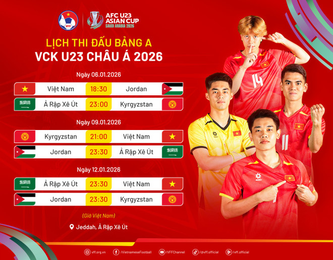 HLV Kim Sang-sik: 'U23 Việt Nam đặt mục tiêu vào tứ kết U23 châu Á 2026'- Ảnh 2.
