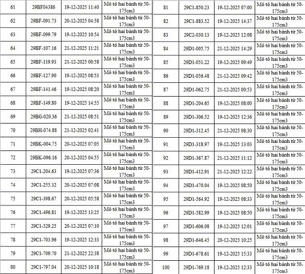 Danh sách 342 ô tô, xe máy bị phạt nguội qua camera AI của Công an Hà Nội- Ảnh 4.