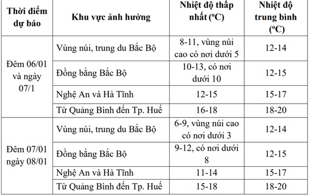Chi tiết nhiệt độ giá rét khi không khí lạnh bao phủ Bắc Bộ và Trung Bộ- Ảnh 2.