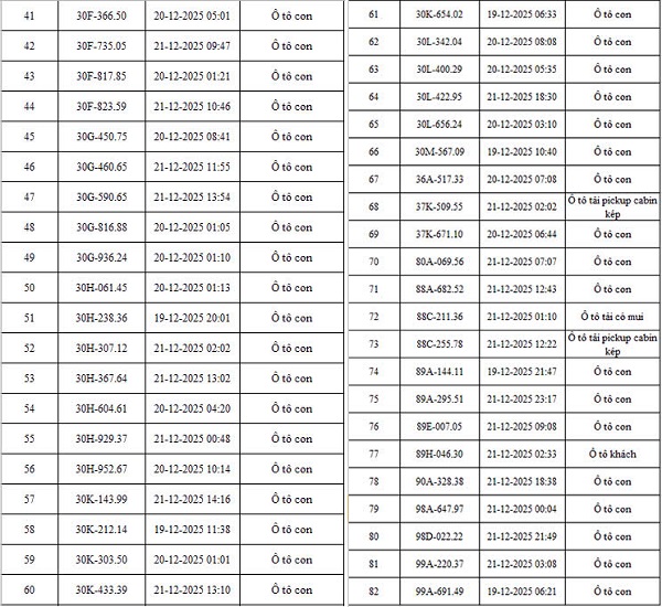 Danh sách 342 ô tô, xe máy bị phạt nguội qua camera AI của Công an Hà Nội- Ảnh 2.