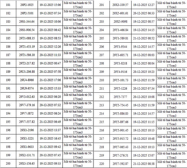 Danh sách 342 ô tô, xe máy bị phạt nguội qua camera AI của Công an Hà Nội- Ảnh 7.