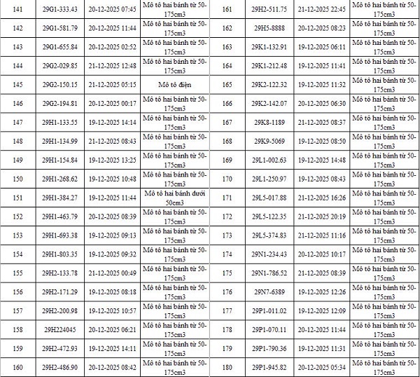 Danh sách 342 ô tô, xe máy bị phạt nguội qua camera AI của Công an Hà Nội- Ảnh 6.