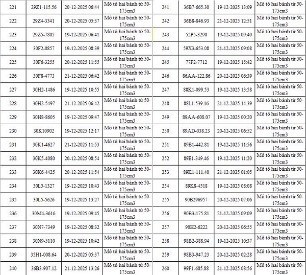 Danh sách 342 ô tô, xe máy bị phạt nguội qua camera AI của Công an Hà Nội- Ảnh 8.
