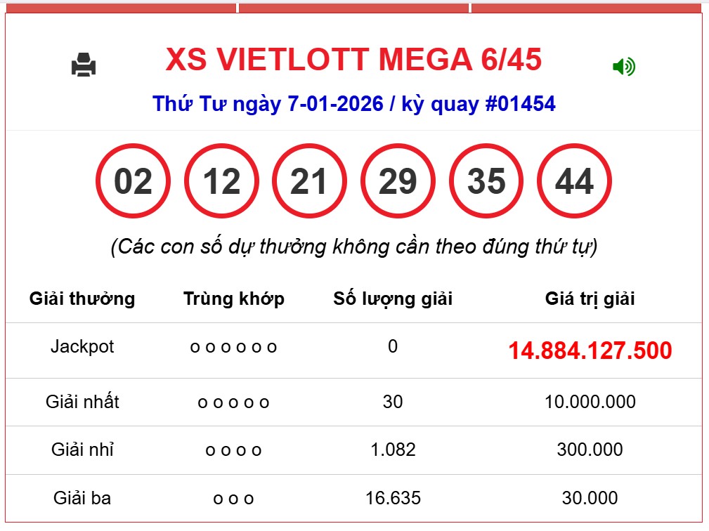 Kết quả xổ số Vietlott hôm nay 7/1/2026 - Vietlott 7/1 - Xổ số Mega 6/45 ngày 7/1- Ảnh 1. Kết quả xổ số Vietlott hôm nay 7/1/2026 - Vietlott 7/1 - Xổ số Mega 6/45 ngày 7/1- Ảnh 1.