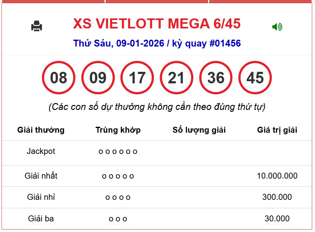 Kết quả xổ số Vietlott hôm nay 9/1/2026 - Vietlott 9/1 - Xổ số Mega 6/45 ngày 9/1- Ảnh 1.