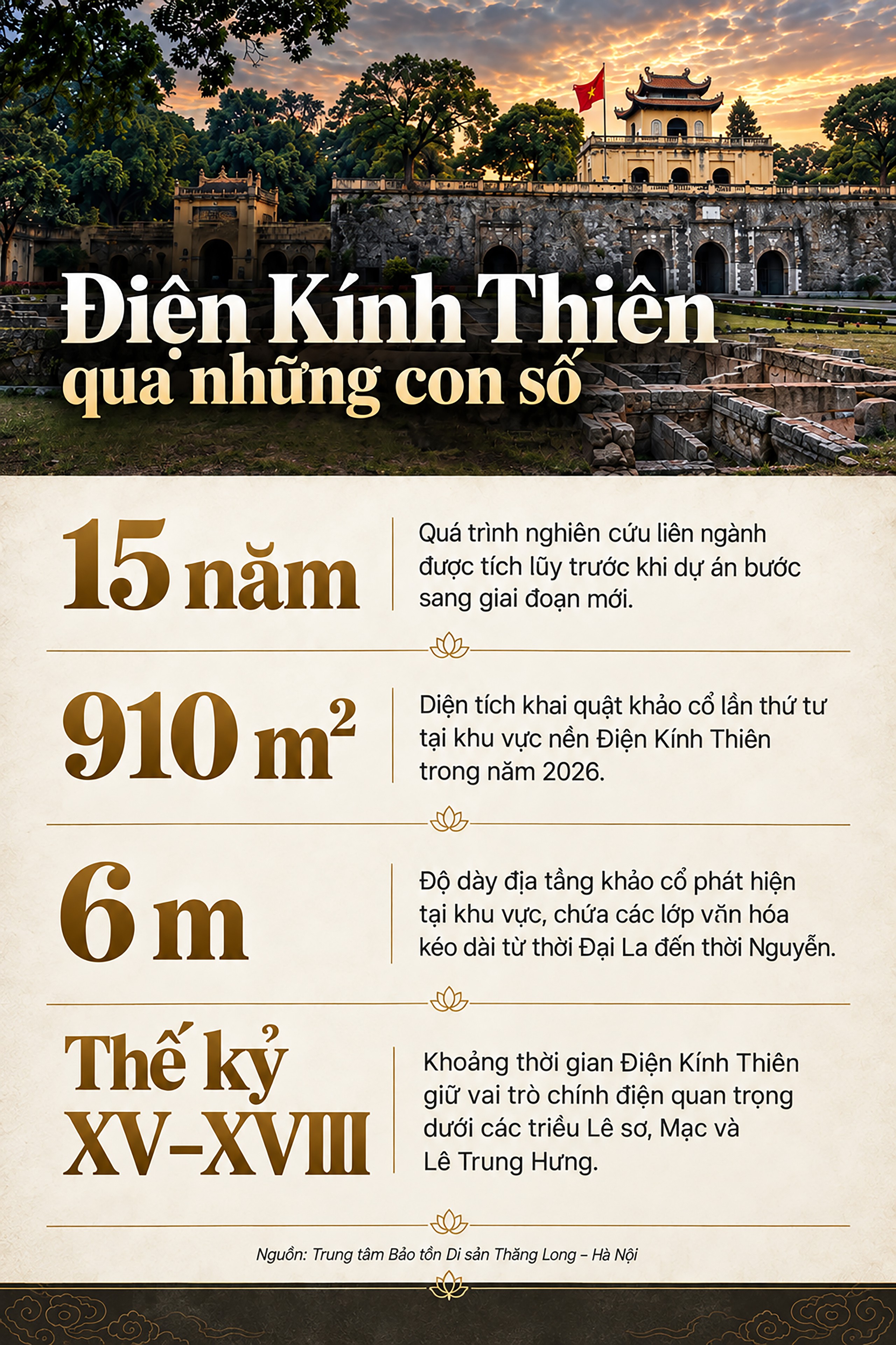 Cận cảnh mô hình phục dựng Điện Kính Thiên giữa Hoàng thành Thăng Long- Ảnh 2.