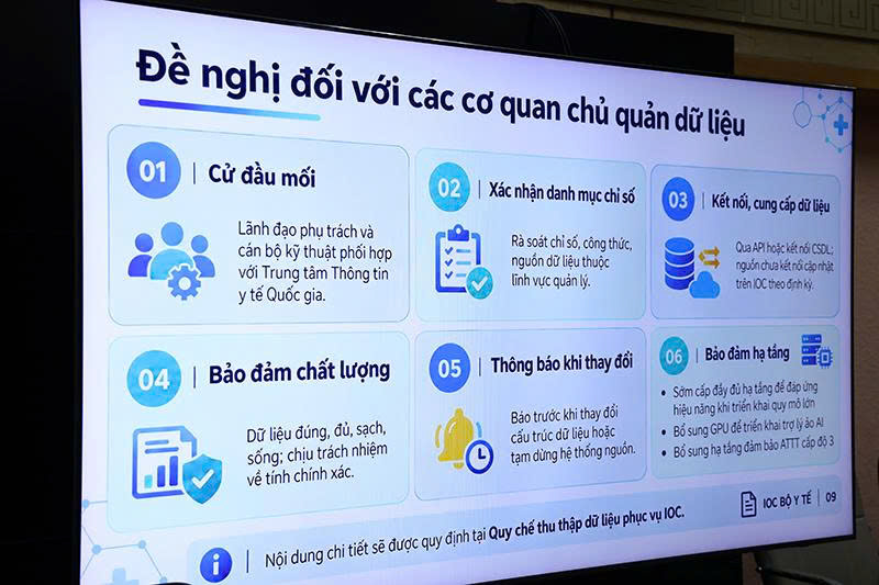 Bộ Y tế khởi động vận hành Trung tâm Điều hành thông minh, thúc đẩy quản trị dựa trên dữ liệu- Ảnh 3.