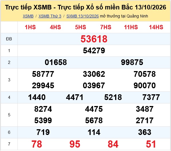 Kết quả xổ số miền Bắc hôm nay ngày 18/10 - XSMB 18/10 - Ảnh 6.