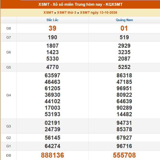 Kết quả xổ số miền Trung hôm nay ngày 18/10/2026 - XSMT 18/10- Ảnh 6.