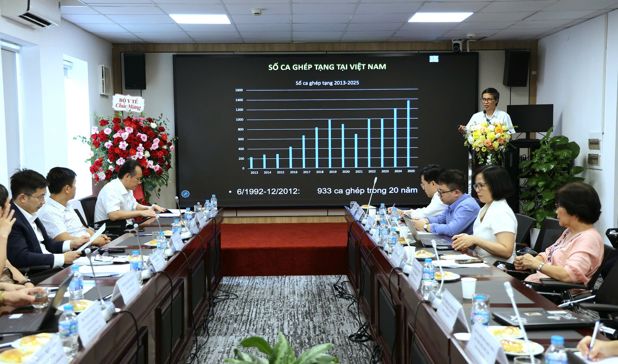Hoàn thiện pháp luật, cơ chế điều phối và tài chính để phát triển bền vững hoạtđộnghiếnghépmôtạng - Ảnh 7.