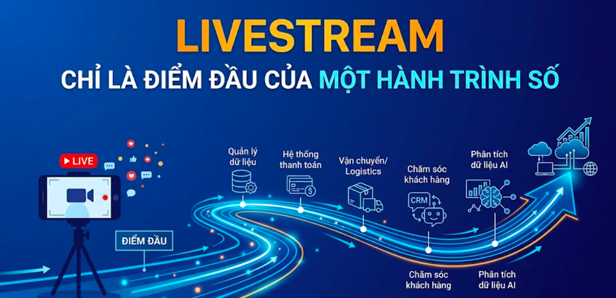 Từ livestream cốm Mễ Trì, nón lá Tri Lễ đến hành trình số hóa di sản - Ảnh 4.