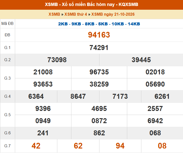 Kết quả xổ số miền Bắc hôm nay ngày 22/10 - XSMB 22/10 - Ảnh 2.