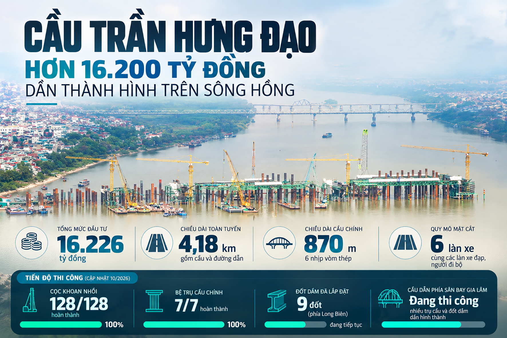 Cầu Trần Hưng Đạo dần thành hình nhìn từ máy bay - Ảnh 2.