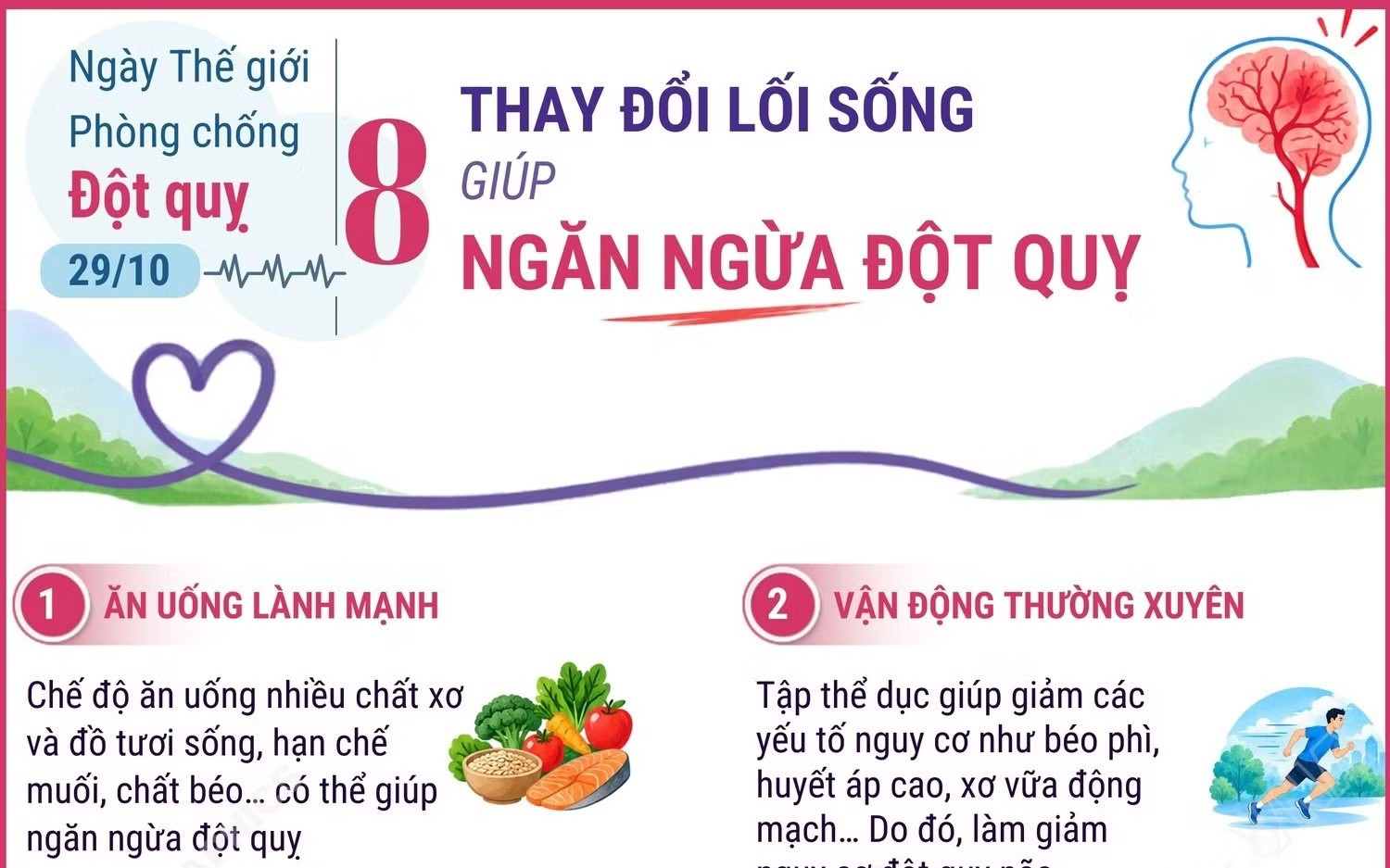 Đột quỵ khiến 167.000 người Việt tử vong mỗi năm: Nhận biết sớm để cứu não - Ảnh 6.