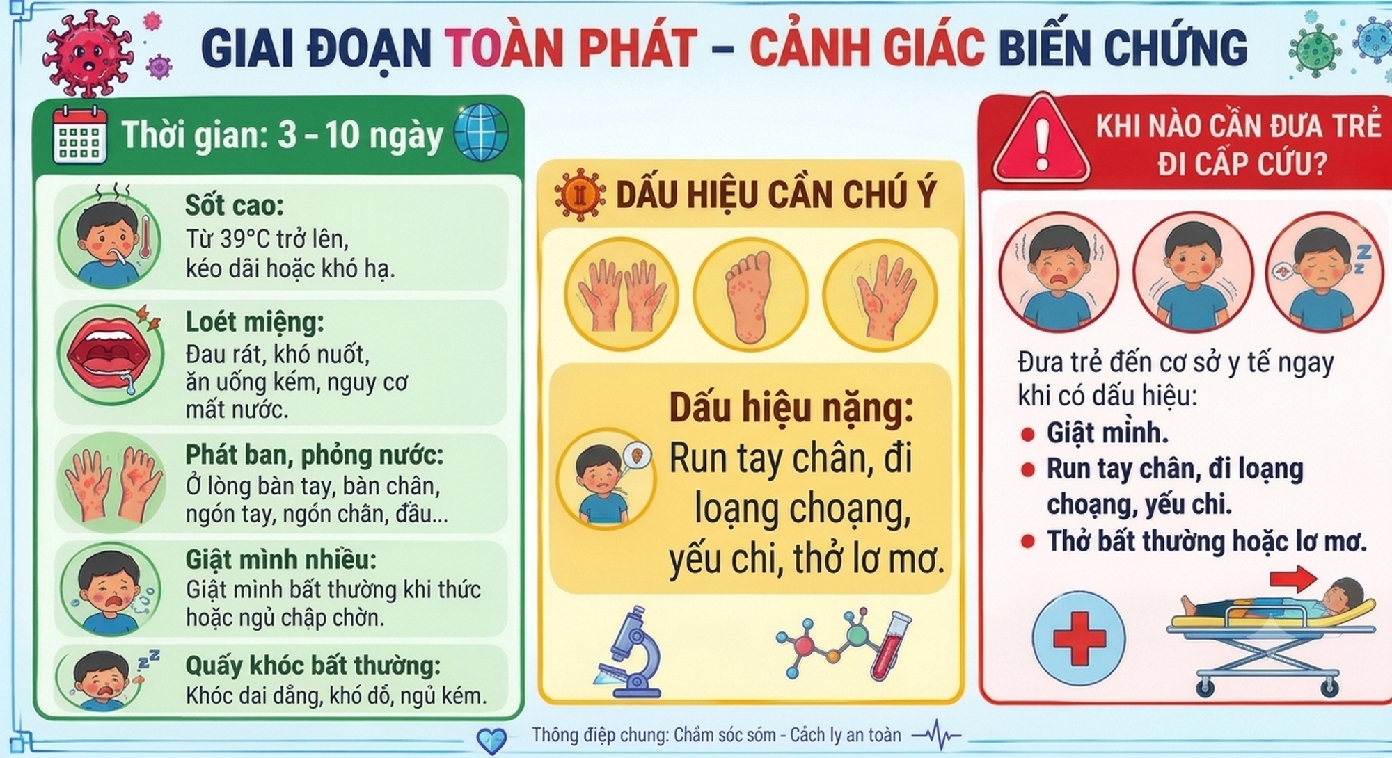 Cảnh giác bệnh tay chân miệng ở trẻ, phát hiện sớm dấu hiệu chuyển nặng - Ảnh 3.