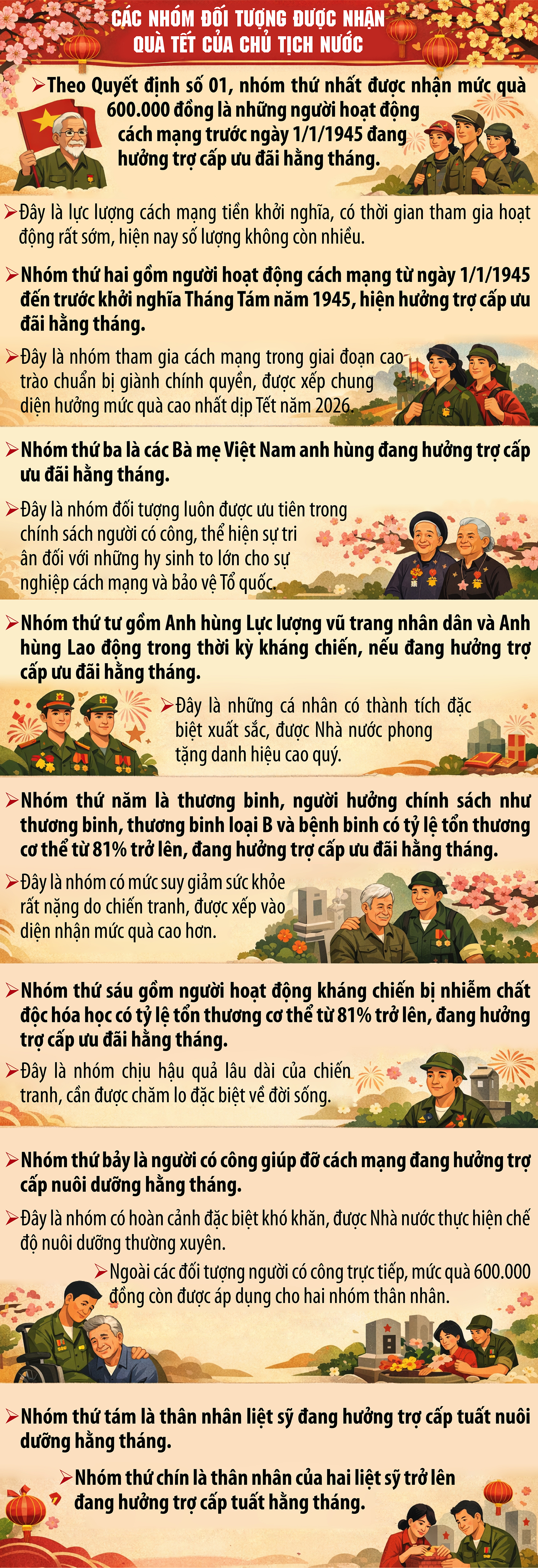 Những đối tượng được tặng 600.000 đồng dịp Tết Nguyên đán 2026- Ảnh 1.