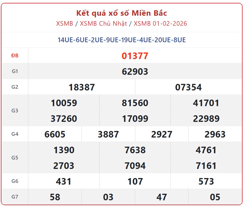 Kết quả xổ số miền Bắc hôm nay ngày 2/2/2026 - XSMB 2/2- Ảnh 2.