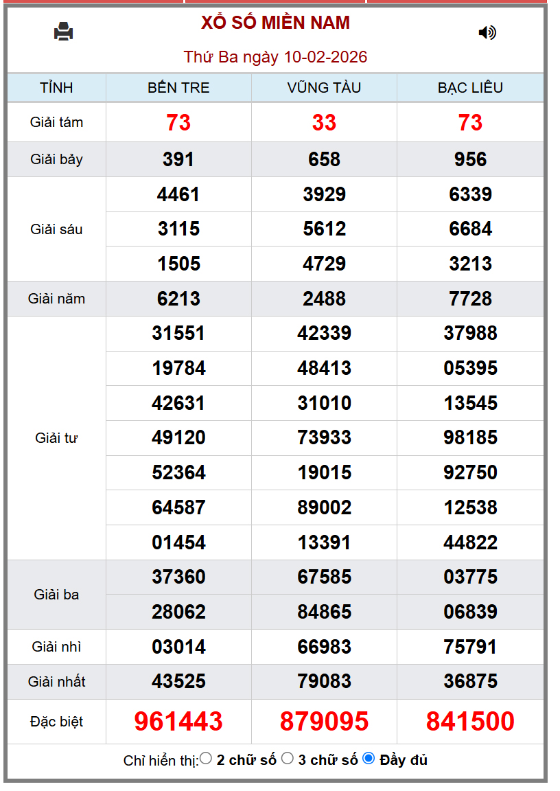 Kết quả xổ số miền Nam hôm nay ngày 10/2/2026 - XSMN 10/2- Ảnh 1.