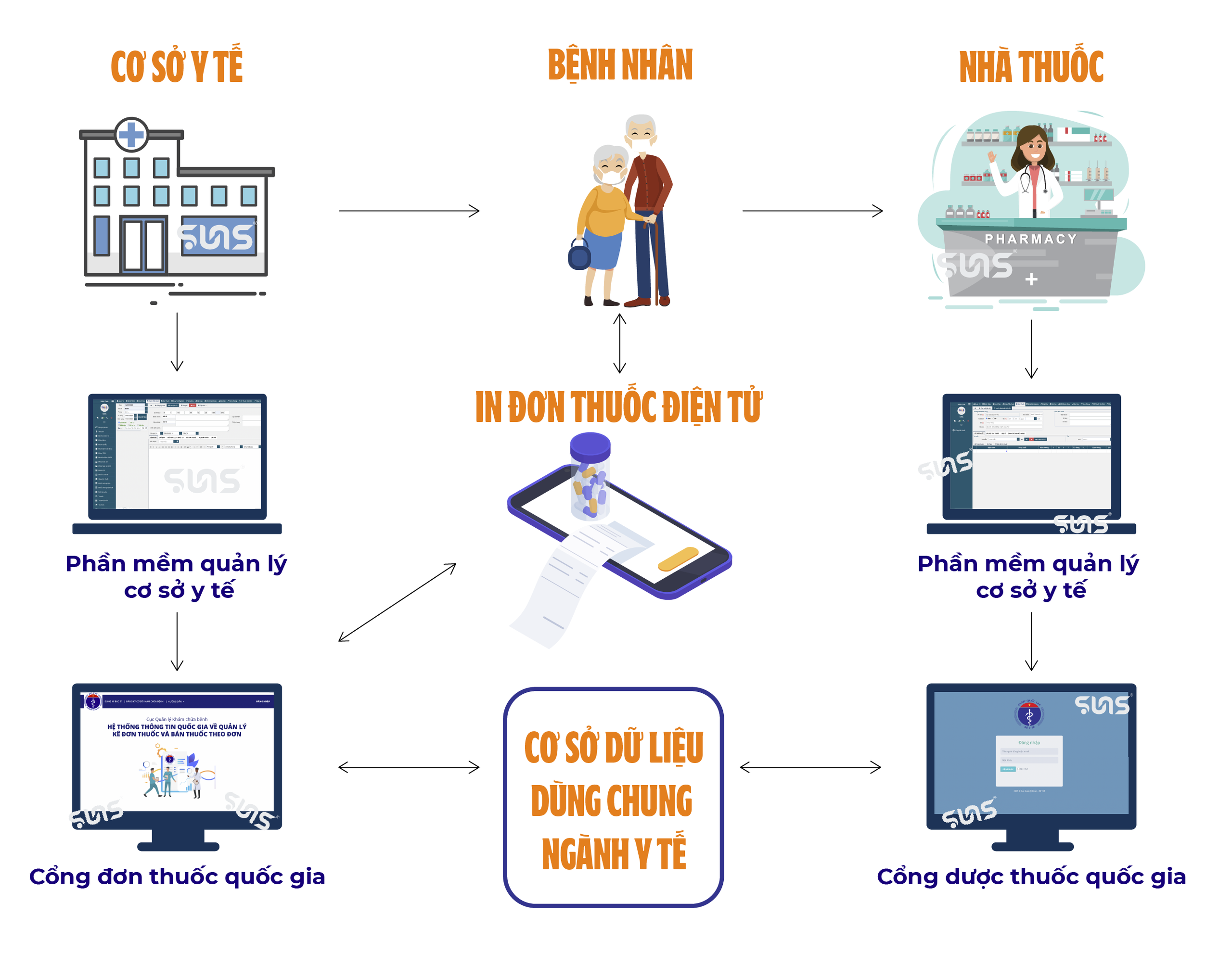 Ứng dụng công nghệ số đã thay đổi thói quen uống thuốc như thế nào?- Ảnh 2.