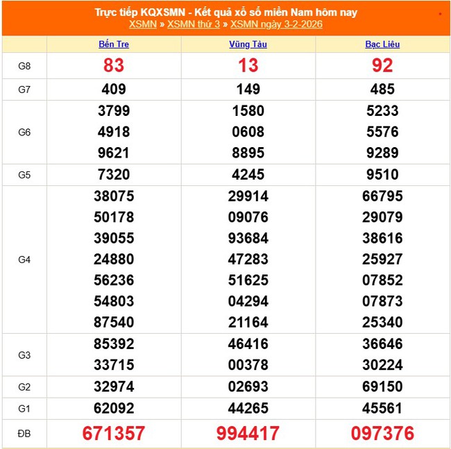 Kết quả xổ số miền Nam hôm nay ngày 11/2/2026 - XSMN 11/2- Ảnh 9.