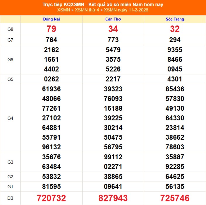 Kết quả xổ số miền Nam hôm nay ngày 12/2/2026 - XSMN 12/2- Ảnh 2.