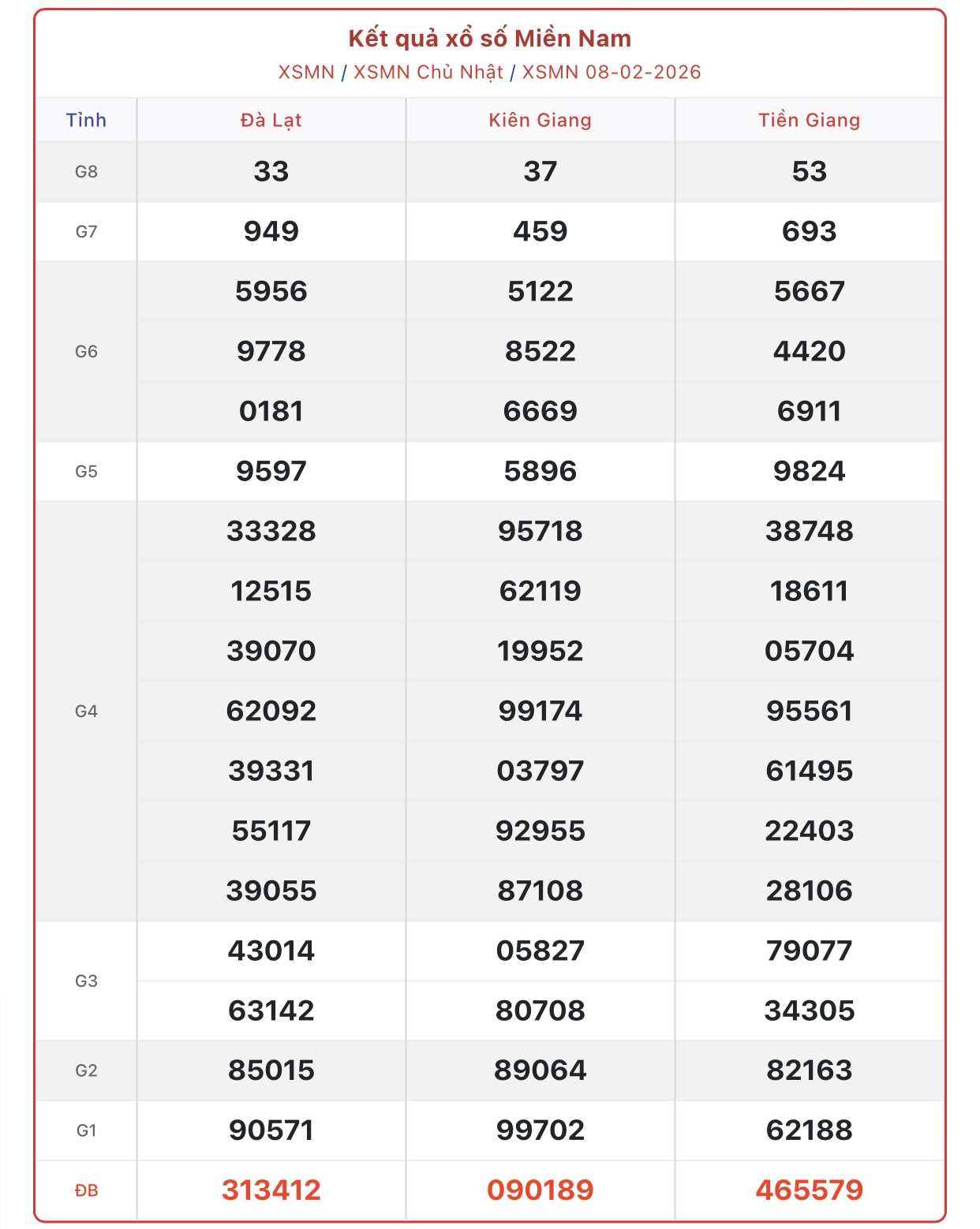 Kết quả xổ số miền Nam hôm nay ngày 11/2/2026 - XSMN 11/2- Ảnh 4.