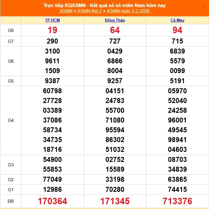 Kết quả xổ số miền Nam hôm nay ngày 11/2/2026 - XSMN 11/2- Ảnh 10.
