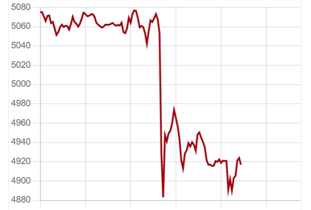 Giá vàng thế giới bất ngờ sập mạnh chưa rõ nguyên nhân- Ảnh 1. Giá vàng thế giới bất ngờ sập mạnh chưa rõ nguyên nhân- Ảnh 1.