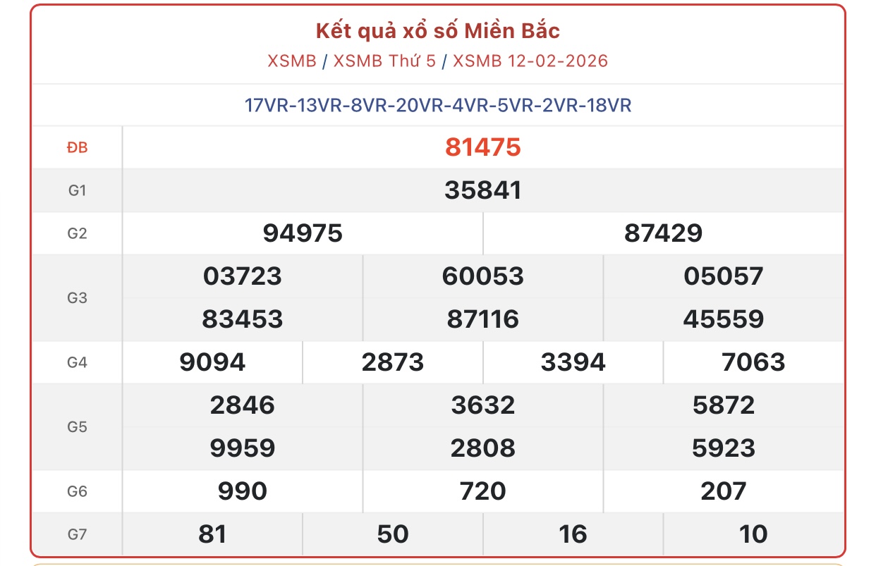 Kết quả xổ số miền Bắc hôm nay ngày 12/2/2026 - XSMB 12/2- Ảnh 1.